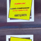 KAWS - Companion Hectic Set of 3, 1999
